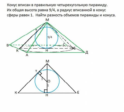 Вопрос: конус вписан в правильную четырехугольную пирамиду.их общая высота равна 9/4, а радиус вписа