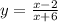 y= \frac{x-2}{x+6}