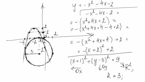 Найти с графиков число решений системы уравнений {(y=-x^2-4x-2 (x+1)^2+(y-3)^2=9)