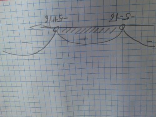 Решите неравенство -19 / ((x+5)^2 -6) > либо= 0