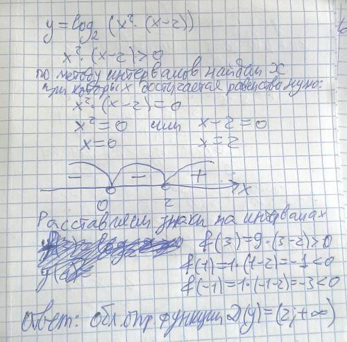 Найдите область определения функции y=logпо основанию 2(xв квадратн x-2)