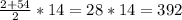 \frac{2 + 54}{2} * 14 = 28 * 14 = 392