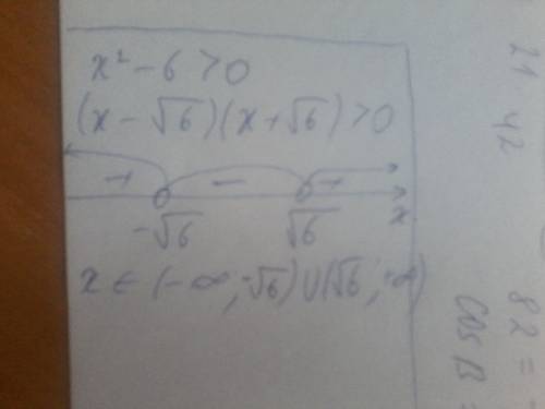 Х2-6> 0 решите по дискременанту