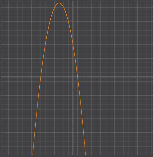 Постройте график y=7-6x-x(в квадрате) функции найдите: а) при каких значениях аргумента значения фун