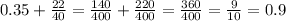 0.35+ \frac{22}{40} = \frac{140}{400} + \frac{220}{400} = \frac{360}{400} = \frac{9}{10} = 0.9