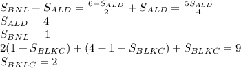 S_{BNL}+S_{ALD} = \frac{6-S_{ALD}}{2} + S_{ALD} = \frac{5S_{ALD}}{4}\\&#10; S_{ALD}=4\\&#10; S_{BNL}=1 \\&#10; 2( 1+S_{BLKC})+(4-1-S_{BLKC})+S_{BLKC}=9\\&#10; S_{BKLC}=2