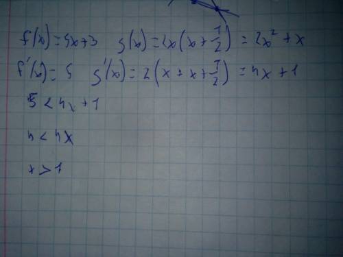 Решить неравенства f ' (x) < g ' (x) если f(x)=5x+3 g(x)=2x*(x+1/2)