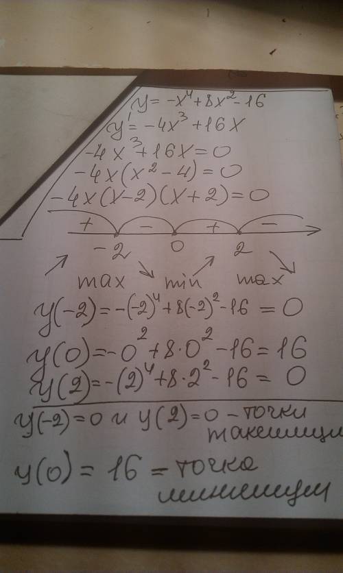 Найдите экстремумы функции y=-x^4+8x^2-16