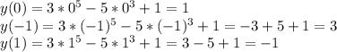 y(0)=3*0^5-5*0^3+1=1 \\ y(-1)=3*(-1)^5-5*(-1)^3+1=-3+5+1=3 \\ y(1)=3*1^5-5*1^3+1=3-5+1=-1