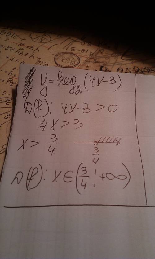 Найти область определения функции : y=log2(4x-3).