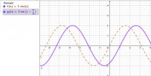 Y=2sin(x-(пи/3)) построить график функции. написать область определения, область значения