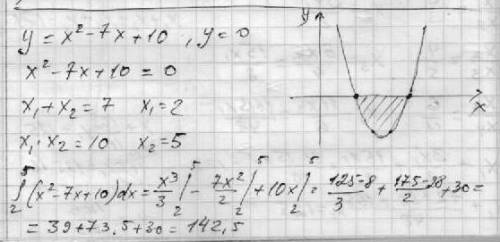 Вычислить площадь фигуры,ограниченной параболой y=x2-7x+10и линией y=0