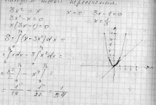 Вычислить площадь фигуры,ограниченной линиями: y=3x^2,y=x