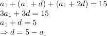 a_1+(a_1+d)+(a_1+2d)=15&#10;\\\&#10;3a_1+3d=15&#10;\\\&#10;a_1+d=5&#10;\\\&#10;\Rightarrow d=5-a_1