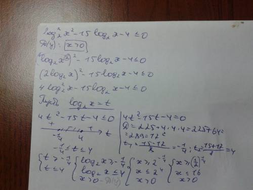 Как решается такое логариф.неравенство? получилось какое-то 4log_2 x - 15 log_2 x -4 но оно не подда