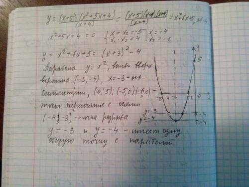 Постройте график функции y=(x+5)(x^2+5x+4)/x+4 и определите, при каких значениях m прямая y=m имеет