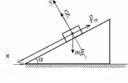1,брусок массой m покоится на наклонной плоскости с углом наклона альфа. чему равен модуль действующ