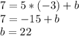 7=5*(-3)+b\\7=-15+b\\b=22