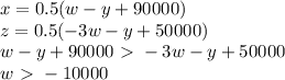 x=0.5(w-y+90000) \\&#10; z=0.5(-3w-y+50000) \\&#10; w-y+90000 \ \textgreater \ -3w-y + 50 000 \\&#10; w\ \textgreater \ -10000