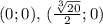 (0;0),\,( \frac{ \sqrt[3]{20} }{2} ;0)