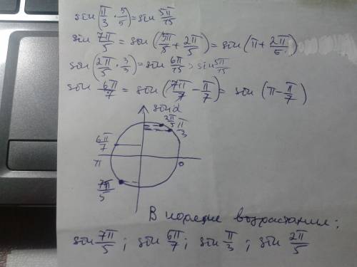 Запишите цифры в порядке возрастания sin п/3, sin 7п/5, sin 2п/5, sin 6п/7