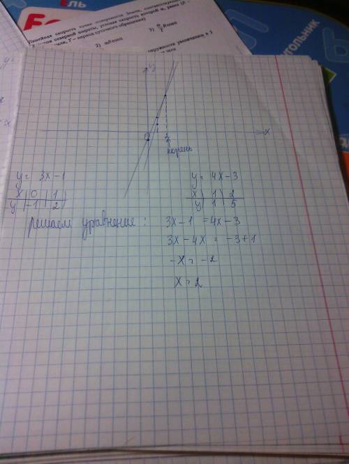 Построй графики линейных функций y=3x−1 и y=4x−3 в одной координатной плоскости, и найди решение ура