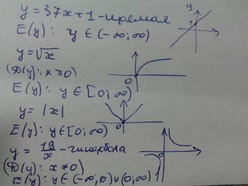 Как указать область значений функций если y=37x+1 , y=корень из x, y= -23, y = модуль x , y = 19 : x