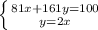 \left \{ {{81x+161y=100} \atop {y=2x}} \right.