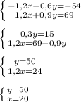 \left \{ {{-1,2x-0,6y=-54} \atop {1,2x+0,9y=69}} \right. \\ \\ \left \{ {{0,3y=15} \atop {1,2x=69-0,9y}} \right. \\ \\ \left \{ {{y=50} \atop {1,2x=24}} \right. \\ \\ \left \{ {{y=50} \atop {x=20}} \right.