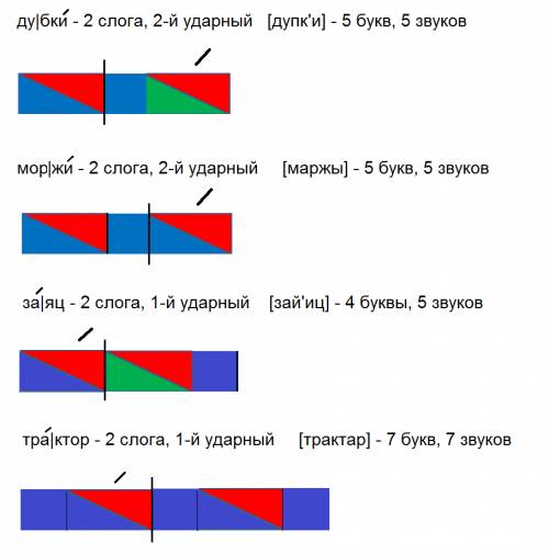 Сделай звуковые схемы, дубки моржи, трактор, заяц.