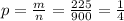 p= \frac{m}{n}= \frac{225}{900}= \frac{1}{4}