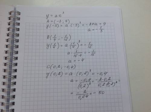 При каких значениях а график функции у=ах^3 проходит через точку: а(-3; 9); в(1/4; -1/16); с(0,2; -0