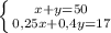 \left \{ {{x+y=50} \atop {0,25x+0,4y=17}} \right.