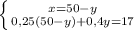 \left \{ {{x=50-y} \atop {0,25(50-y)+0,4y=17}} \right.