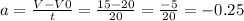 a= \frac{V-V0}{t}= \frac{15-20}{20}= \frac{-5}{20}= -0.25