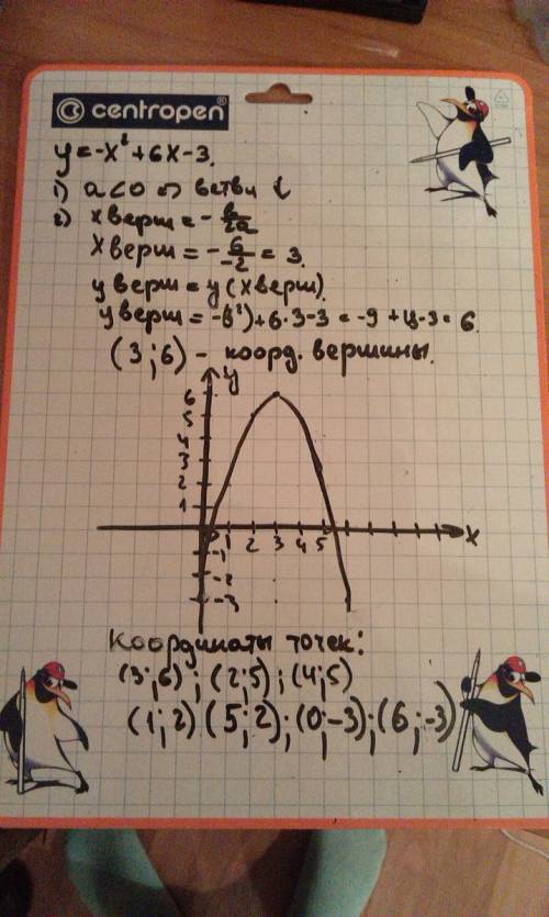 Напишите координаты точек параболы. функция y=-x^2+6x-3