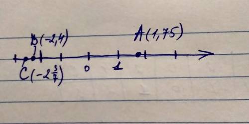 Отметьте и подпишите на координатной прямой точки а ( 1, 75), b(-2,4) и c(-2 3/7)​