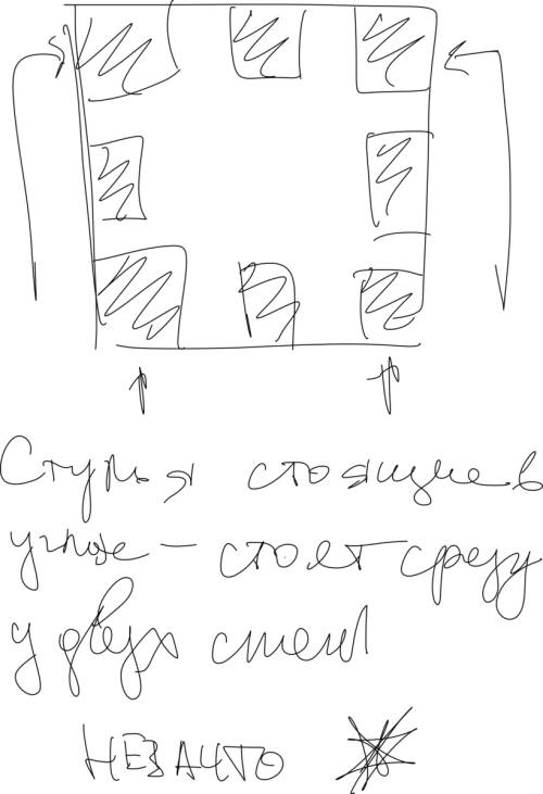 Как разместить вдоль стен четырехугольной комнаты 9 стульев так, чтобы у каждой стены стояло 3 стула