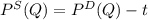 P^{S} (Q)= P^{D} (Q)-t