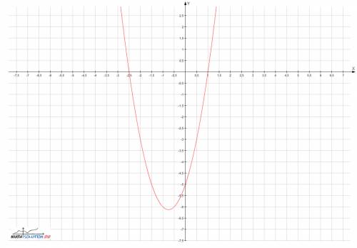 Определите вершину параболы: 2xв квадрате +3x-5=0