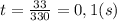 t=\frac{33}{330}=0,1(s)