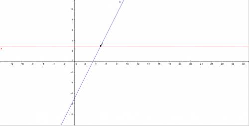 Найдите координаты точки пересечения графиков функций y=3 и y=2x-7