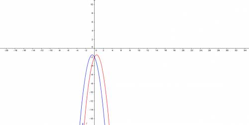А)у=-2х^2 2х-2 б)-12/х установите соответствие между функциями и их графиками.