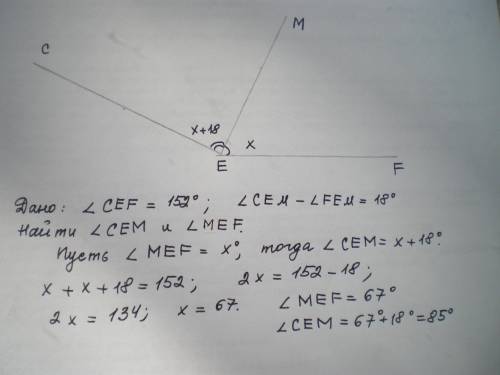Угол cef равен 152° ,луч em проходит между его сторонами ,угол cem на 18° больше угла fem. найдите у