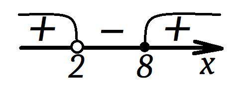 F(x)=корень х-8/х-2 найдите область определения выражения