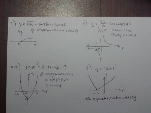 Спо 9 класс! используя графичес кие представления,объясните,какая из функций является ограниченной,к