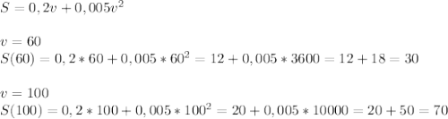 S=0,2v+0,005v^2\\\\v=60\\S(60)=0,2*60+0,005*60^2=12+0,005*3600=12+18=30\\\\v=100\\S(100)=0,2*100+0,005*100^2=20+0,005*10000=20+50=70