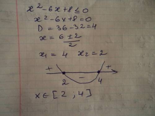 X^2-6x+8 меньше либо равно 0 решить . и рисунок должен быть парабола, оценю сразу