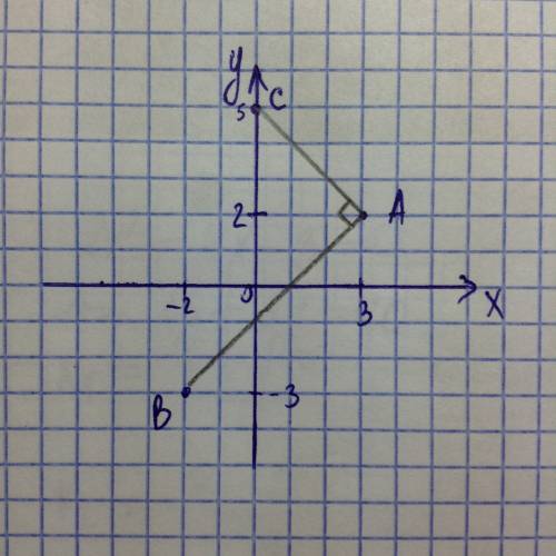 Вас на координатной плоскости отмечены точки a(3; 2) b(-2; -3) c(0; 5). верно ли утверждение? 1) точ