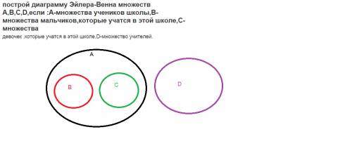 Построй диаграмму эйлера-венна множеств a,b,c,d,если : а-множества учеников школы,в-множества мальчи